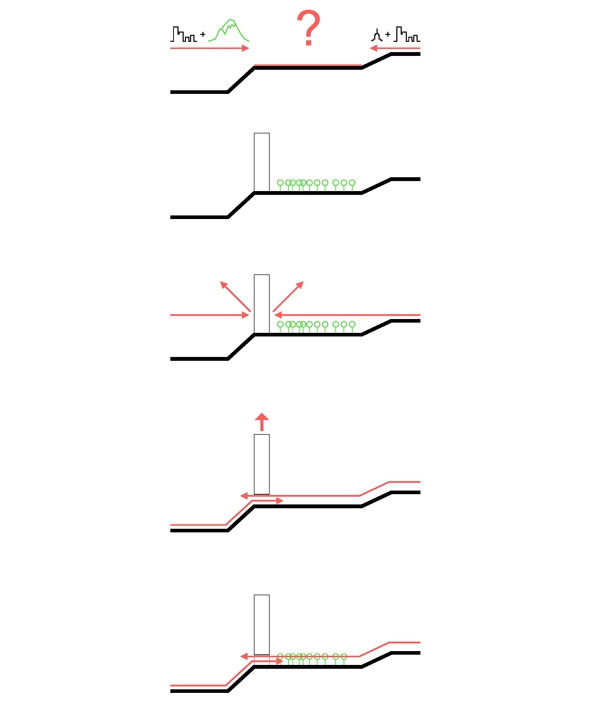 DIAGRAME